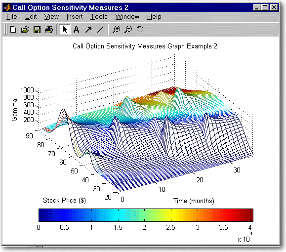 Signal Processing And Communications Laboratory