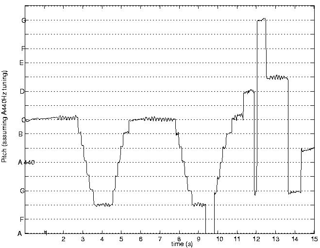 flute pitch estimation